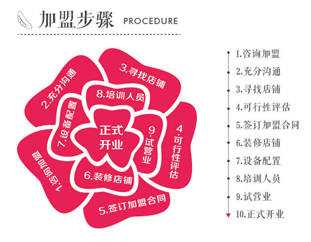 探索频道7D互动影院
